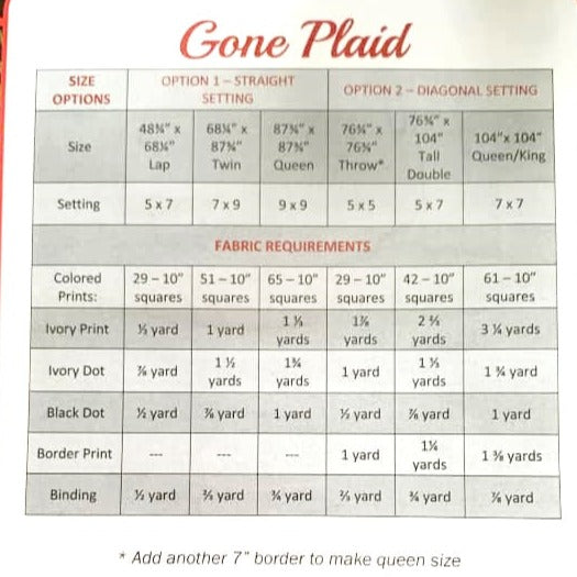 Anka's Treasures Gone Plaid Quilt Pattern